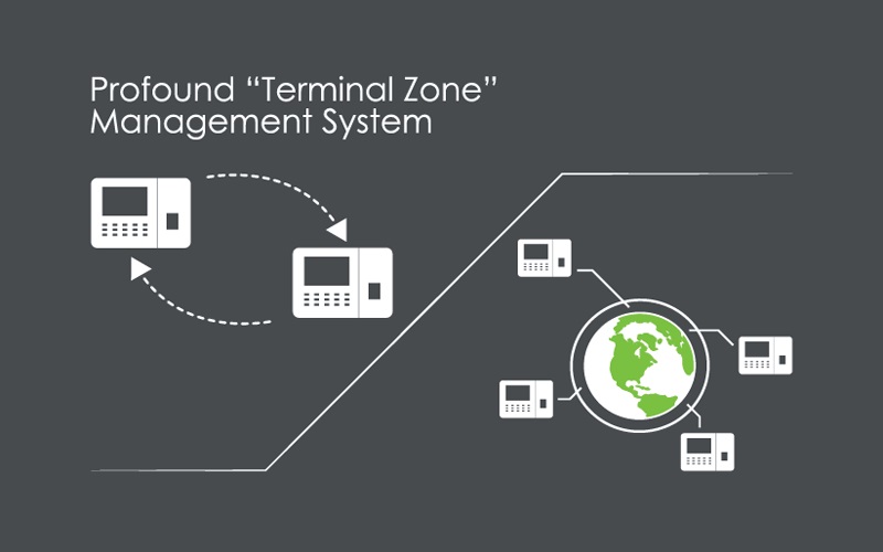 ZKTime.Net - quản lý các thiết bị đầu cuối theo vùng "Terminal Zone"